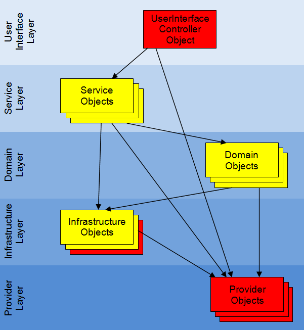 Diagram of the Reflect Framework Architecture